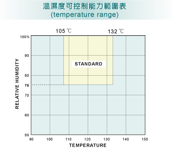 Resistencia de desgaste de HAST y alta presión de envejecimiento acelerada tirantez de la cámara del aire
