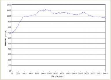 Серый цвет 100MHz - 10GHz термальная поглощая серия материалов TIR9150G