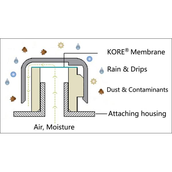 Автомобильное освещение Гидрофобный вентиляционный розетка защитный серый высокая воздушная проницаемость с логотипом