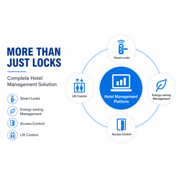 Quality Wholesale CE/UL Certification Smart Hotel Lock System Card Lock With Free Software
