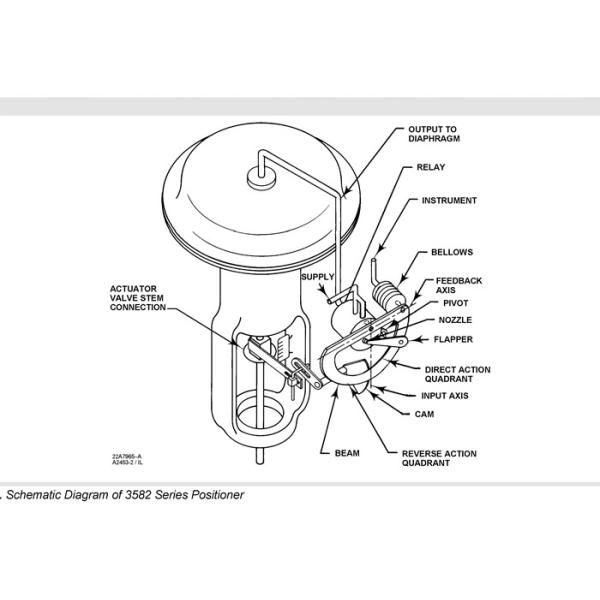 Позиционер Фишер 3582 пневматический одиночный действующий, тип позиционер пневматического клапана 3582и Электро