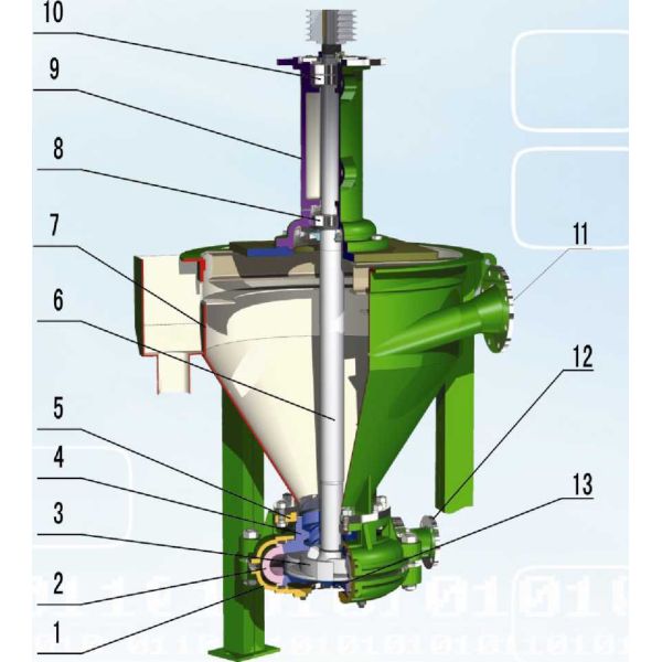 Froth/Foam Pump, suitable for dry conveying of abrasive or corrosive slurry containing foam, various flotation processes