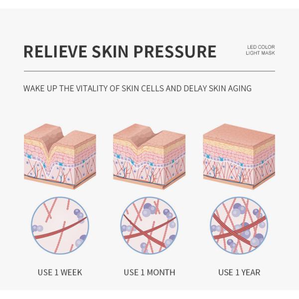 380nm To 850nm LED Light Therapy Mask Minimize Pore