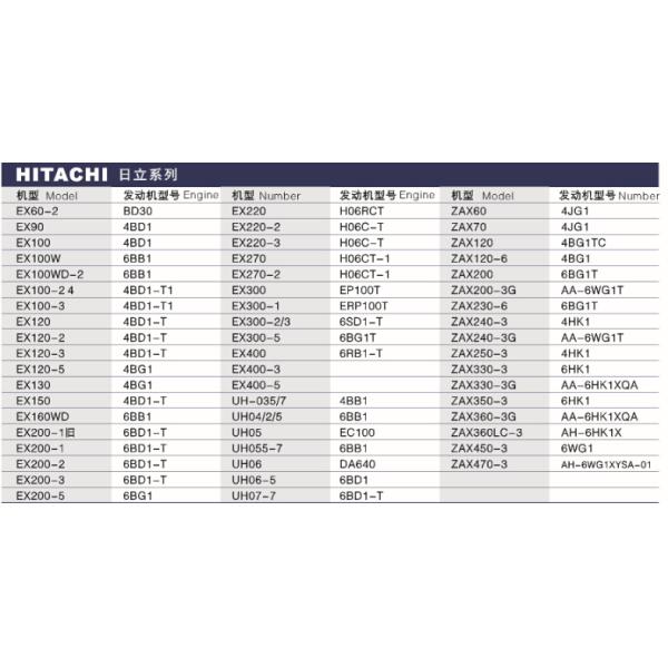 Aftermarket  Water Temp Sensor ZAXIS330 8-97217444-1 for Hitachi excavator
