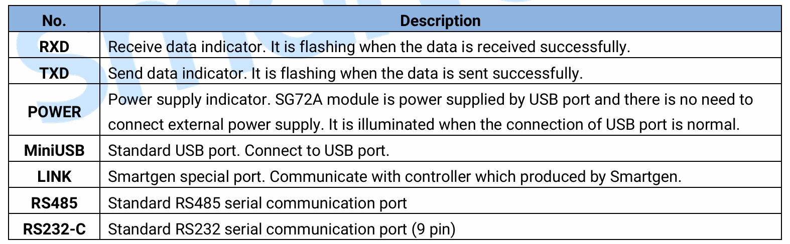 Communication Interface Conversion Module SG72A RS232 to USB, RS485 to USB, LINK to USB SmartGen Original Brand New