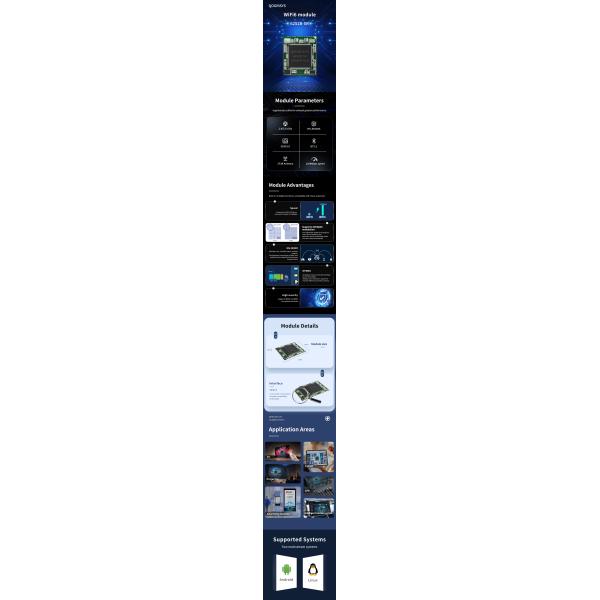 802.11ax Wifi6 Module 1200mbps Rtl8852BS Dual-Band Wifi Modules 2x2 SDIO3.0 With Bt5.2