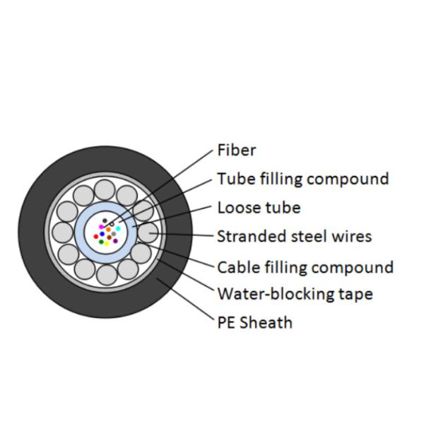 Unarmored Outdoor Communication Fiber Optics Cables GYXTY 6 Core Single Mode