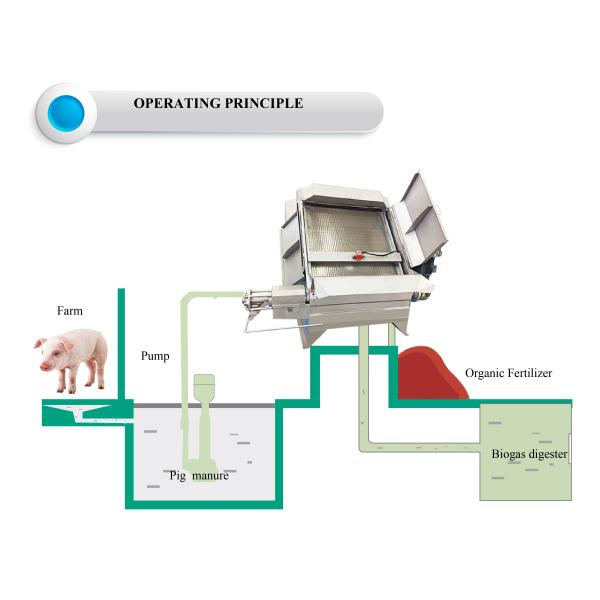IEPP Steel Solid Liquid Separator Cattle Pig Fermented Fertilizer Biogas Manure Dehydration Inclined Sloped Vibrating Used Motor