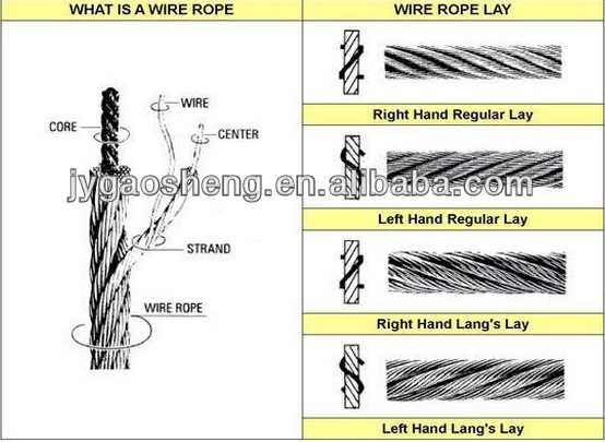 Galvanized Steel Wire Rope 6*19S+IWRC ,6*36SW+IWRC Used for Crane