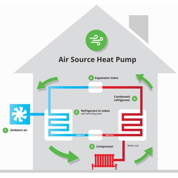 Energy Efficient Home Air Source Heat Pump 22 Kw Norminal Cooling Capacity