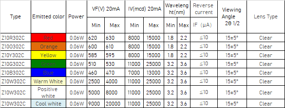 10mm bullet Leds|10mm bullet LED source|10mm bullet leds lights|10mm bullet Lamps|bullet light source