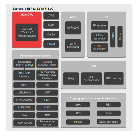 Интегральная схемаа ESP32-S2 SoC MCU QFN 56pin Espressif RF Wifi