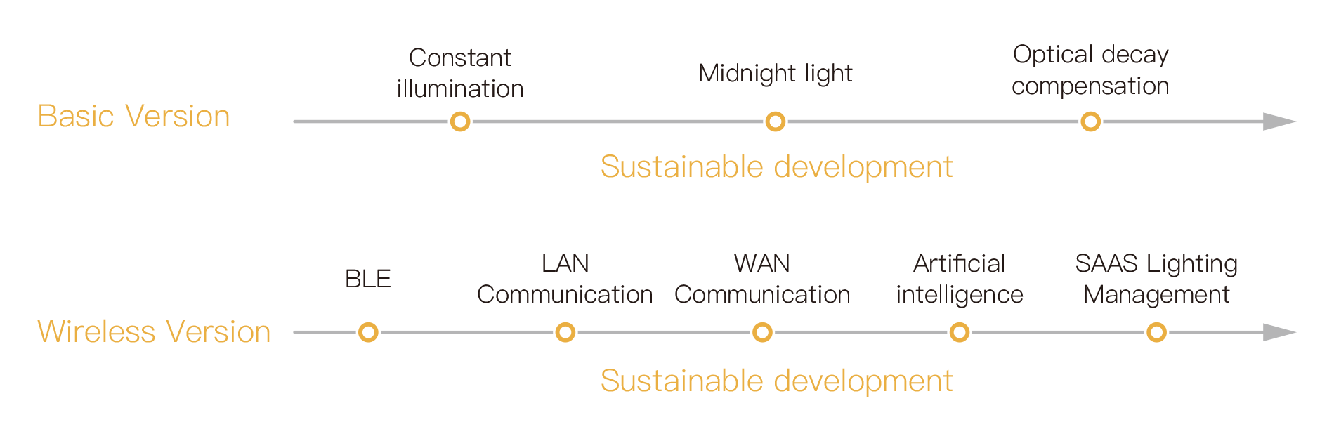 Shanghai Long-Join Intelligent Technology Inc