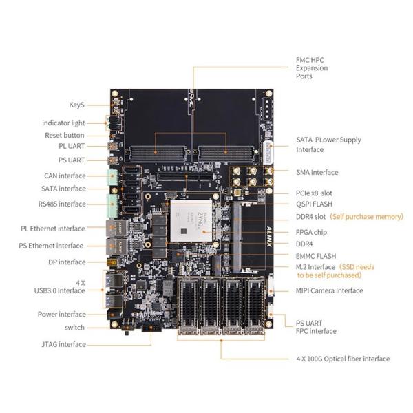 Xilinx Zynq Ultrascale Mpsoc Fpga Клетка 32 Gb Emmc Флэш 512mbit Qspi Флэш