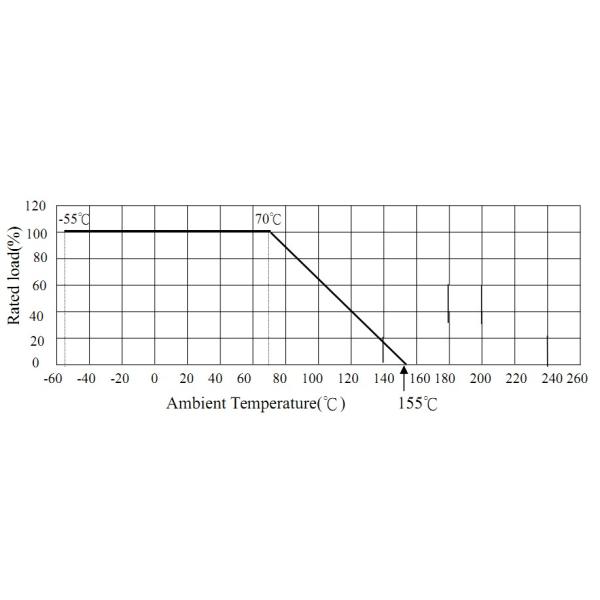 Пожелтейте 10 углеродистое поверхностное сопротивление ома 1W 5% для PCB, постоянных сопротивлений фильма углерода