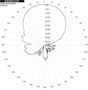 Flat Panel Directional Wifi Antenna Outdoor 2.4GHz 5.8GHz 12-17dBi 290x205x40