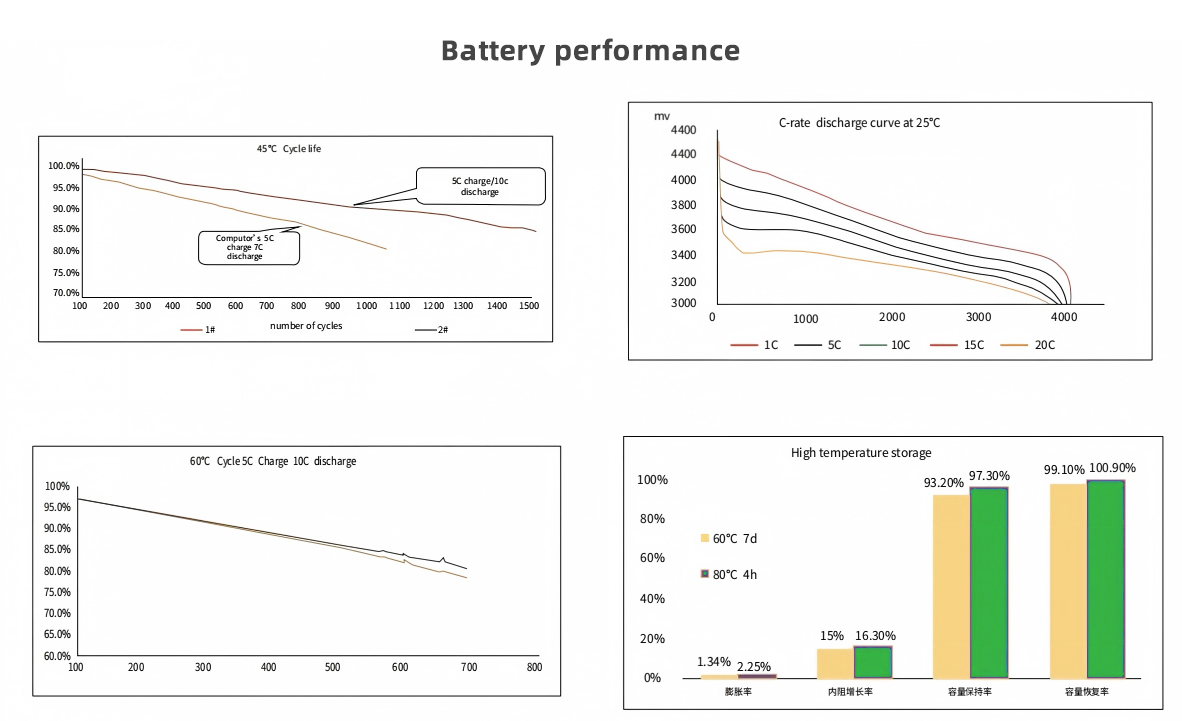 22.2V 30Ah Solid State Lithium Ion Battery Pack 666Wh High Energy Density 10C Continuous Discharge Rechargeable Storage Battery For UAV Industrial Devices And Mobile Power Systems