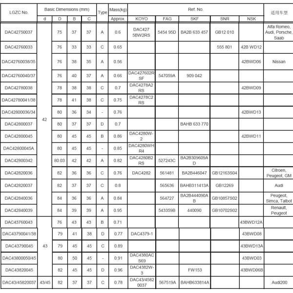 Construction Machinery Wheel Hub Bearing Carbon Steel Material V4 Vibration