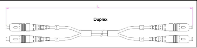 SC-SC Duplex/Simplex Patch cord