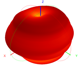 Antenna de GPS montaje magnético 3G RG174 Cable 30x200mm