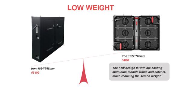 AC110-220V P6.4 Outdoor LED Advertising Display , Die Cast LED Advertising board 1/4 Scan