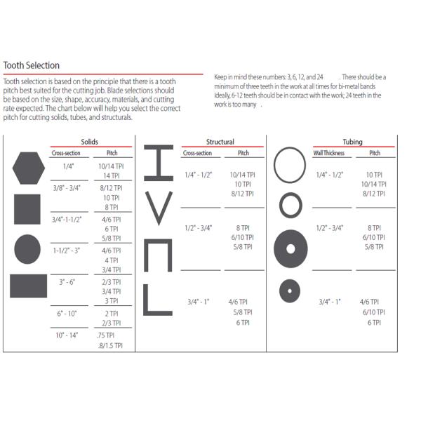 6 1/2in Blade Length Bimetal Band Multi Machine Bimetal Saw Blade For Wood Direct