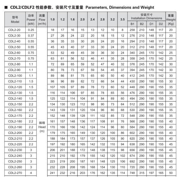 частота постоянн насоса подкачки давления 50Hz/60Hz переменная