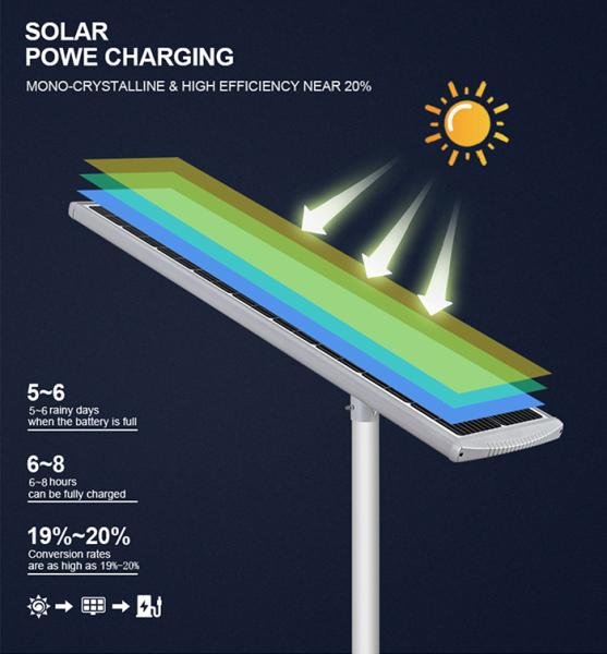 60W Energy Saving Street Light  Outdoor LED Integrated All in One Led Solar Street Lamp