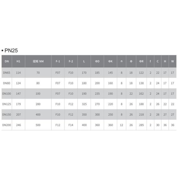 Straight Through Type Control Ball Valve with Electric Actuator and Flange Connection