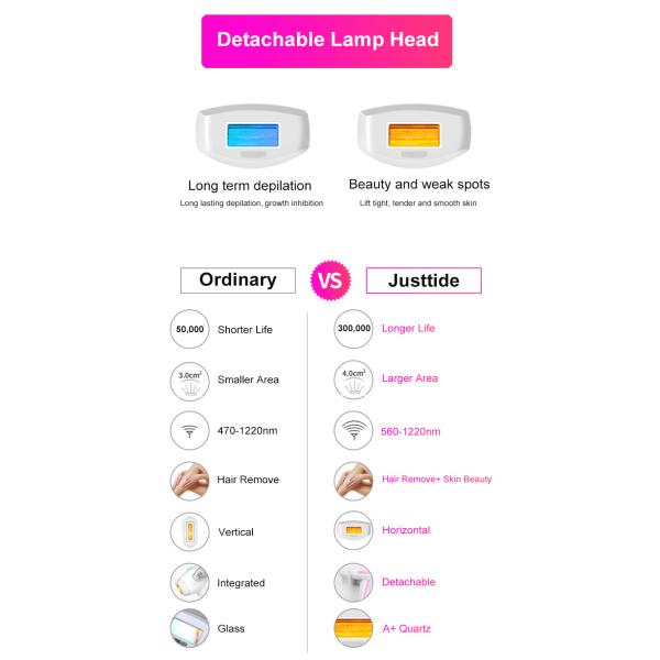 Detachable 0.4kg 5 Levels 36W Quartz Lamp IPL Hair Removal Epilator