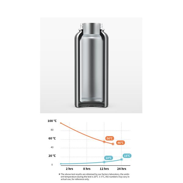 Wide Mouth Double Wall Vacuum Insulated Water Bottles Custom 40oz 32oz
