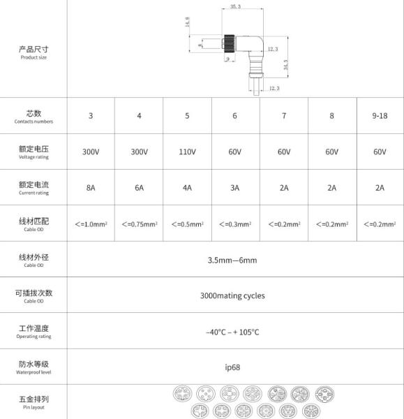 Conector à prova d'água LED personalizado M12 Industrial à prova d'água Elmo em ângulo reto