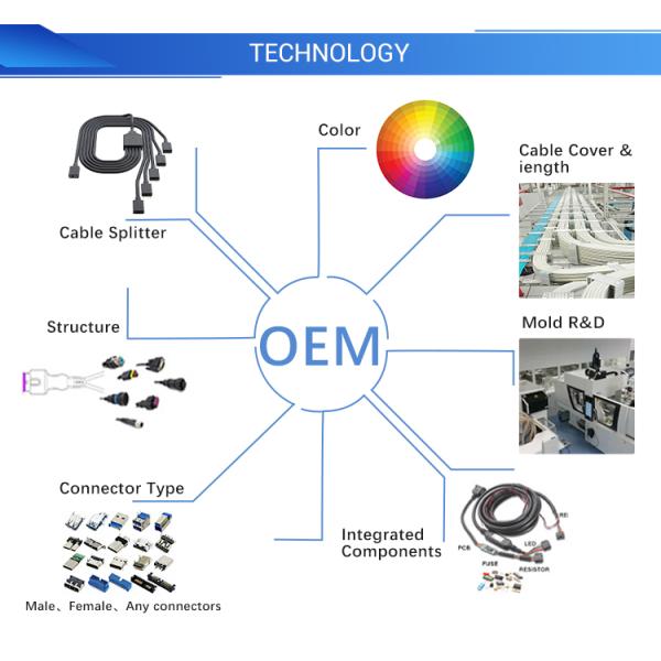 Длина 30cm латунного ABS удлинительного кабеля порта 12V/24V OBD2 OBD материальная