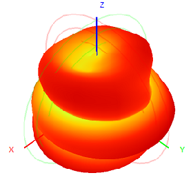 3G 4G 5G Outdoor Waterproof Omnidirectional
