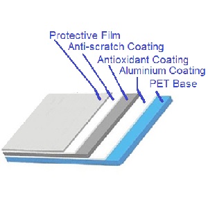Silver Reflective Mylar Film Garden Greenhouse Covering Foil Sheets Highly Reflective, Effectively Increase Plants Grow