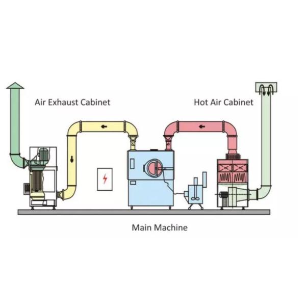 BGB 10 Pharmaceutical Coating Machine For Dripping Pill