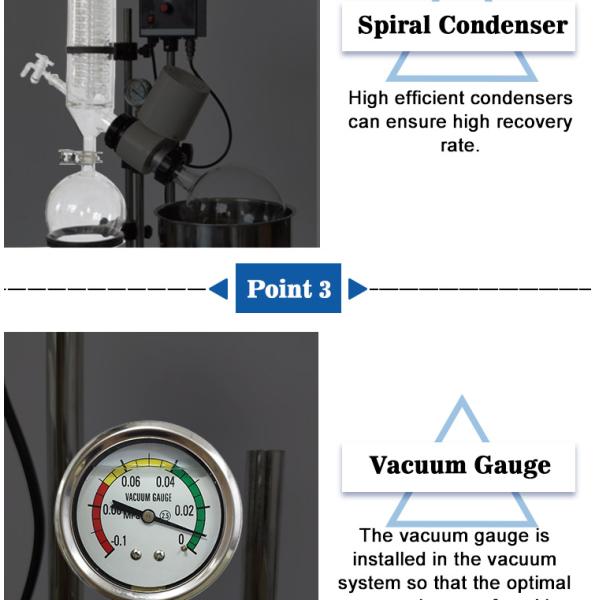 Цена роторного испарителя вакуума Rotovap 5L 10L 20L 50L оборудования выгонки Китая