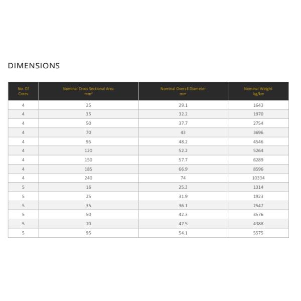 Refineries BS 5467 LSZH Cat5e Cable , High Constructions Low Smoke Cable
