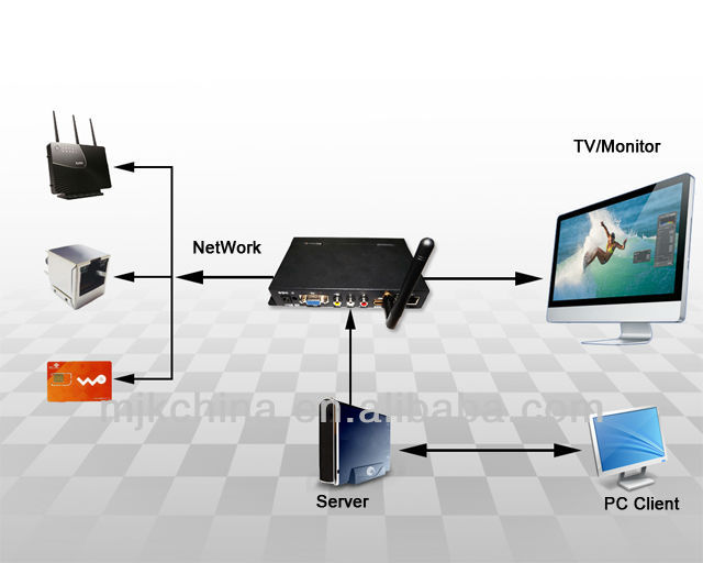 ПРИДАЙТЕ ФОРМУ ЧАШКИ коробка медиа-проигрывателя Telechip 8901 HD, HDMI 1080P/720P AV CVBS