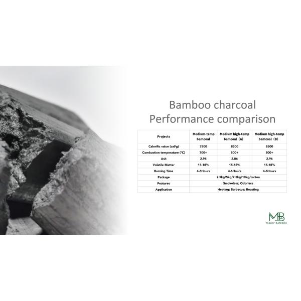 Nature Activated Bamboo Charcocal Fuel Bulk For BBQ Kitchen Home Party