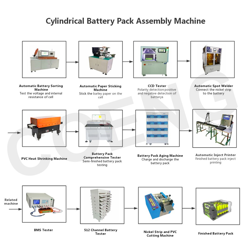 CCD Positive And Negative Pole Visual Inspection Tester For Cylindrical Battery Pack Assembly Line