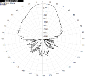 GNSS à panneau plat 2,4 GHz 5,8 GHz Antenne directionnelle extérieure 14dBi 220x220x25