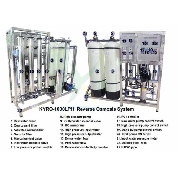 1000L/H RO Water Treatment System Reverse Osmosis Water Purifier Filter