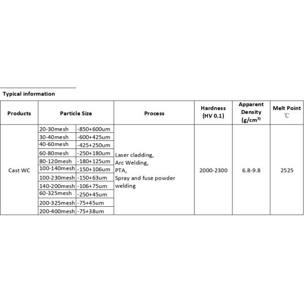 High Hardness Cast Tungsten Carbide Powder For Metallurgy Industry