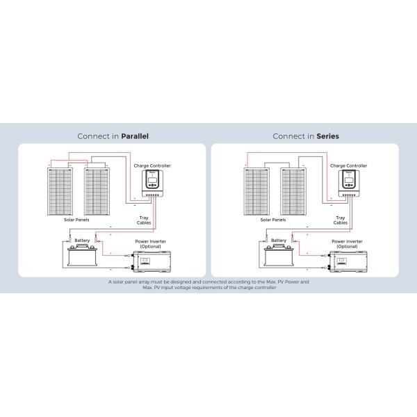 100w Flexible Solar Panel 12v For Caravan Rv Boat Cabin Home Camper Van Shed Uk