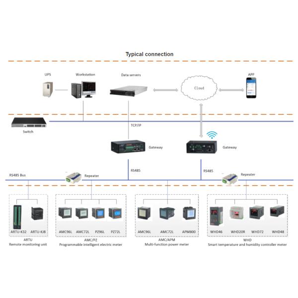 Счетчик энергии AC 1A 5A дисплея LCD Programmable с Rs485 Modbus