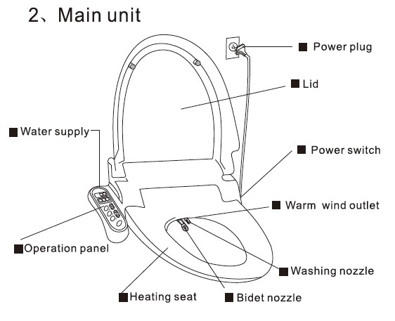 Electric Sanitary Ware Automatic Self Closing Toilet Seat ABS Material