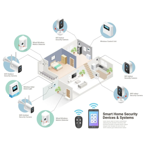 Function Handheld Games Smart Home Automation Devices Featuring Processor Main Frequency 296GHz and Standby Time 480 Hours for Control