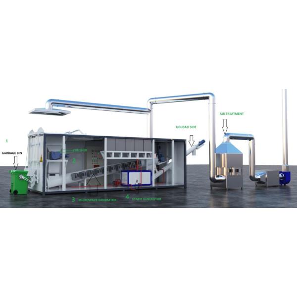Hospital Waste Treatment Equipment with Shredder