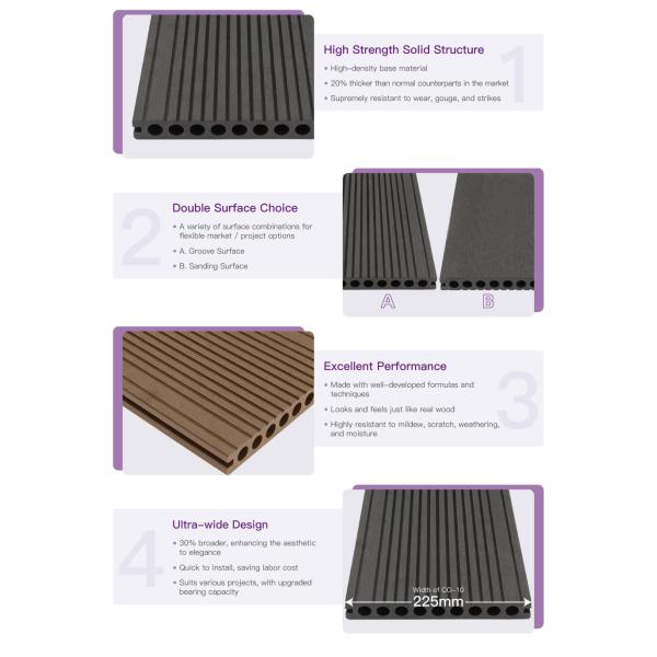 Выскальзывание кожи дружелюбное составное внешнее украшая устойчивое придает огнестойкость